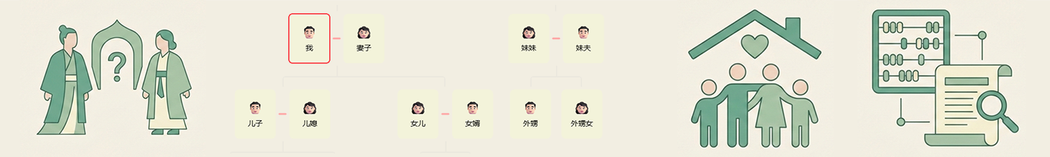 Chinese kinship games, Play interactive games, Experience traditional Chinese settings, Figure out the correct term of address through clues, use relationship calculator, and read visual guides to master 'Tang', 'Biao', and more.